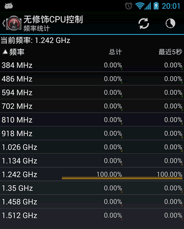 Nexus 4 CPU 频率